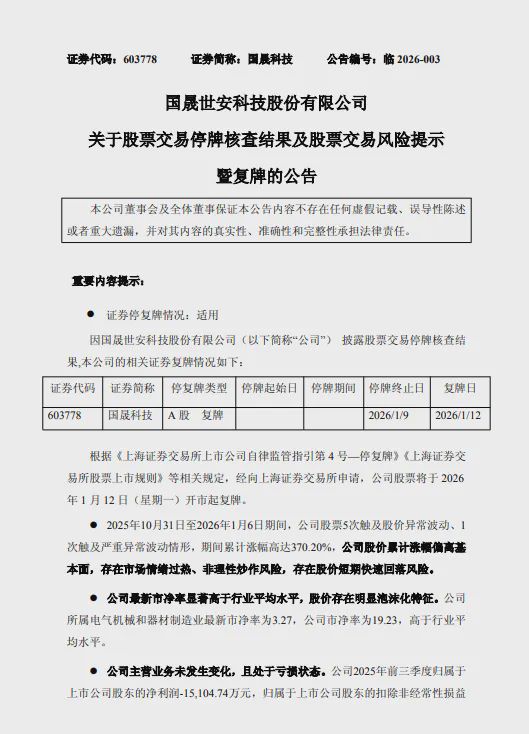 业绩预亏，光伏“大妖股”国晟科技周一复牌交易