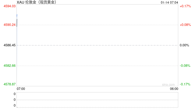 黄金上涨背后的全球货币体系变革