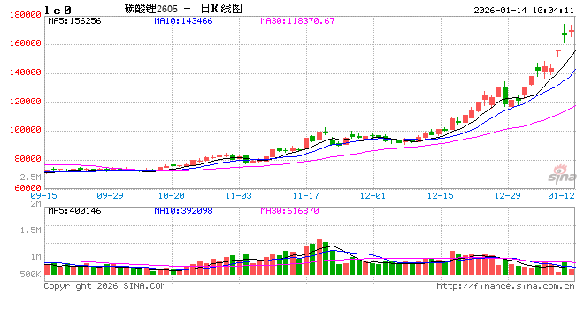碳酸锂：一季度多头窗口期