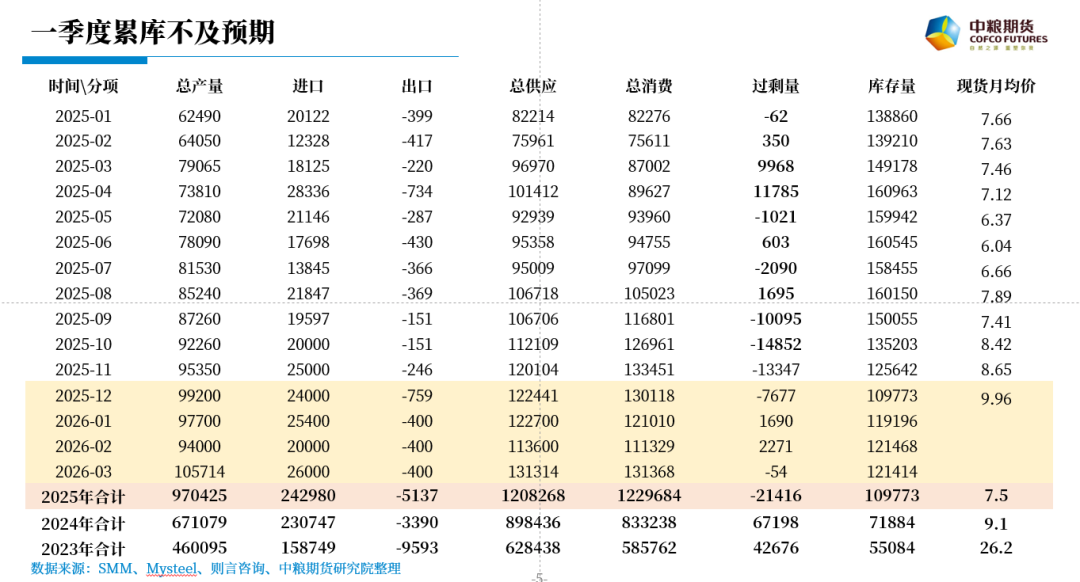 碳酸锂：一季度多头窗口期