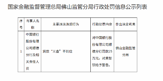 中国银行顺德分行被25万元：贷款“三查”不到位-313啦实用网