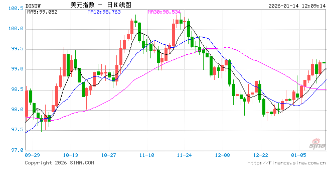 华泰期货：美国12月CPI公布，对市场有何影响？
