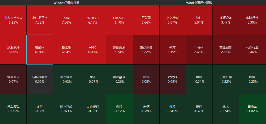 批量涨停！AI应用主线又爆了-313啦实用网