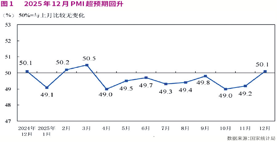 复刻2009年大牛市？PMI回升吹响春季行情进攻号角-313啦实用网
