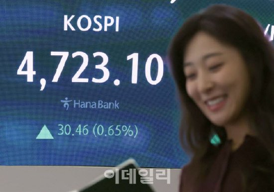 韩国股市首次突破4700点，创历史新高-313啦实用网