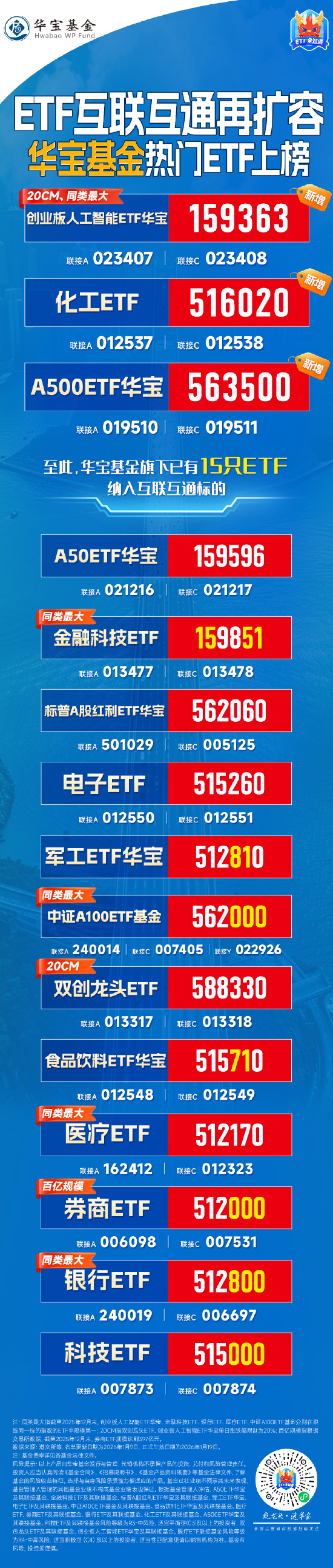 ETF互联互通再扩容，华宝基金热门ETF上榜-313啦实用网