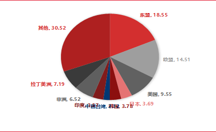 东海期货宏观数据观察：12月出口超预期回升，贸易顺差继续上升