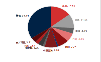 东海期货宏观数据观察：12月出口超预期回升，贸易顺差继续上升