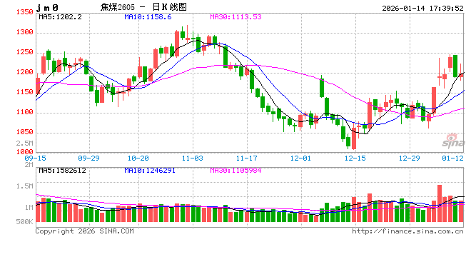 积雪与炉火间聆听煤企心声——产业期待焦煤期权为经营添底气