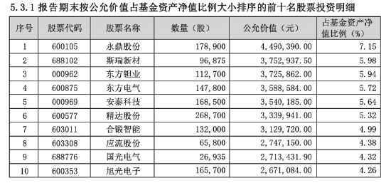 同泰新能源优选1年持有四季报“押注”可控核聚变新战场,基金经理陈宗超:能源革命爆发力远超想象-313啦实用网