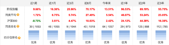同泰新能源优选1年持有四季报“押注”可控核聚变新战场，基金经理陈宗超：能源革命爆发力远超想象