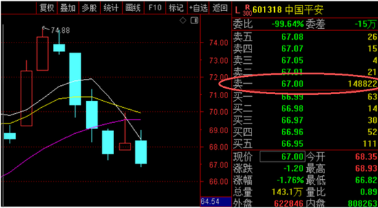 多只权重股，尾盘现巨额压单-313啦实用网