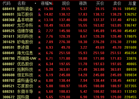 多只权重股，尾盘现巨额压单