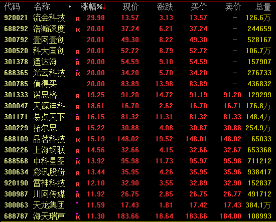 多只权重股，尾盘现巨额压单