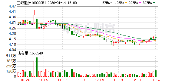 三峡能源：广西北海三峡海上风电国际产业园重点围绕广西海上风电产业发展重大需求和科技前沿-313啦实用网