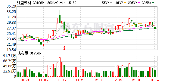 凯盛新材：PEKK产品可用于飞机卫星等机身结构件及辅助部件-313啦实用网