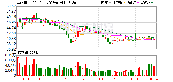 紫建电子：越南工厂主营新能源锂电池原材料及高能锂电池研发产销等-313啦实用网