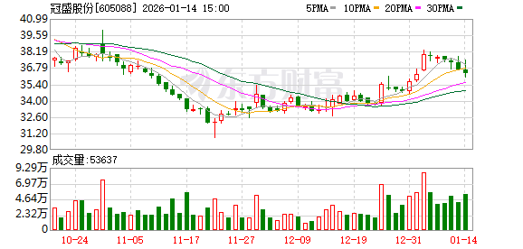 冠盛股份：公司及子公司不存在逾期担保的情况-313啦实用网