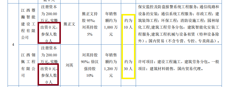 云眼视界IPO：毛利率远超同行 多家主要供应商参保人数为0 前五大客户集中度明显偏高