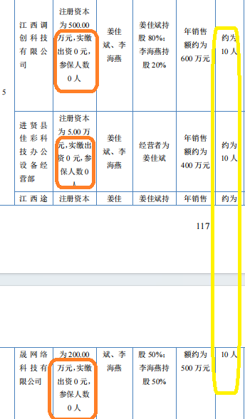 云眼视界IPO：毛利率远超同行 多家主要供应商参保人数为0 前五大客户集中度明显偏高