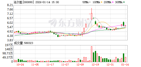 法尔胜：2026年1月30日召开2026年第一次临时股东会-313啦实用网