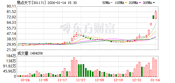 易点天下：股票交易严重异常波动 1月15日起停牌核查-313啦实用网