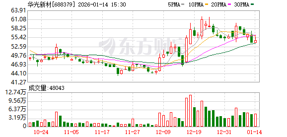 华光新材：公司在AI液冷领域的业务进展请关注后续发布的定期报告-313啦实用网