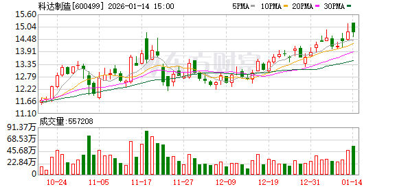 停牌！600499 重大资产重组-313啦实用网