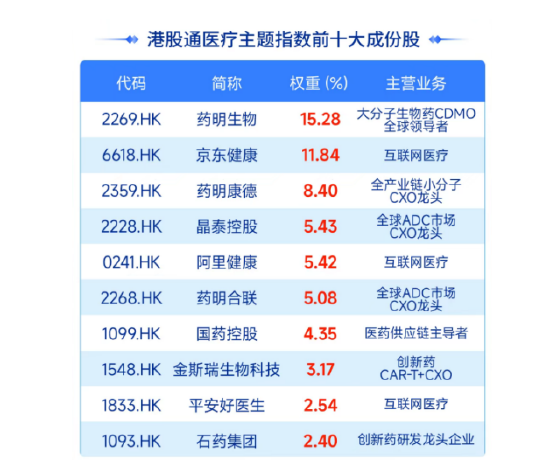创新药盛世的“隐形赢家”-313啦实用网