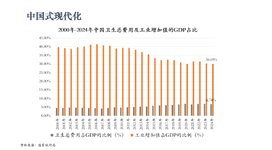 北京大学国发院教授李玲：新型大健康产业规模不可限量，“可以远远超过房地产”-313啦实用网