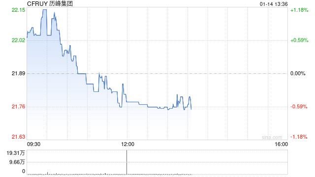 历峰集团珠宝业务再度闪耀 奢侈品行业展望来年走强-313啦实用网