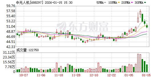 中无人机：截至2026年1月9日公司股东户数为34596户-313啦实用网