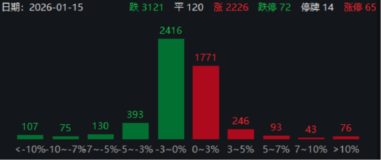 ETF日报：半导体产业链收入与订单有望保持高速增长 关注半导体设备ETF-313啦实用网