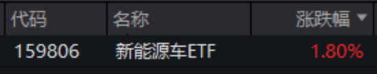 ETF日报：半导体产业链收入与订单有望保持高速增长 关注半导体设备ETF