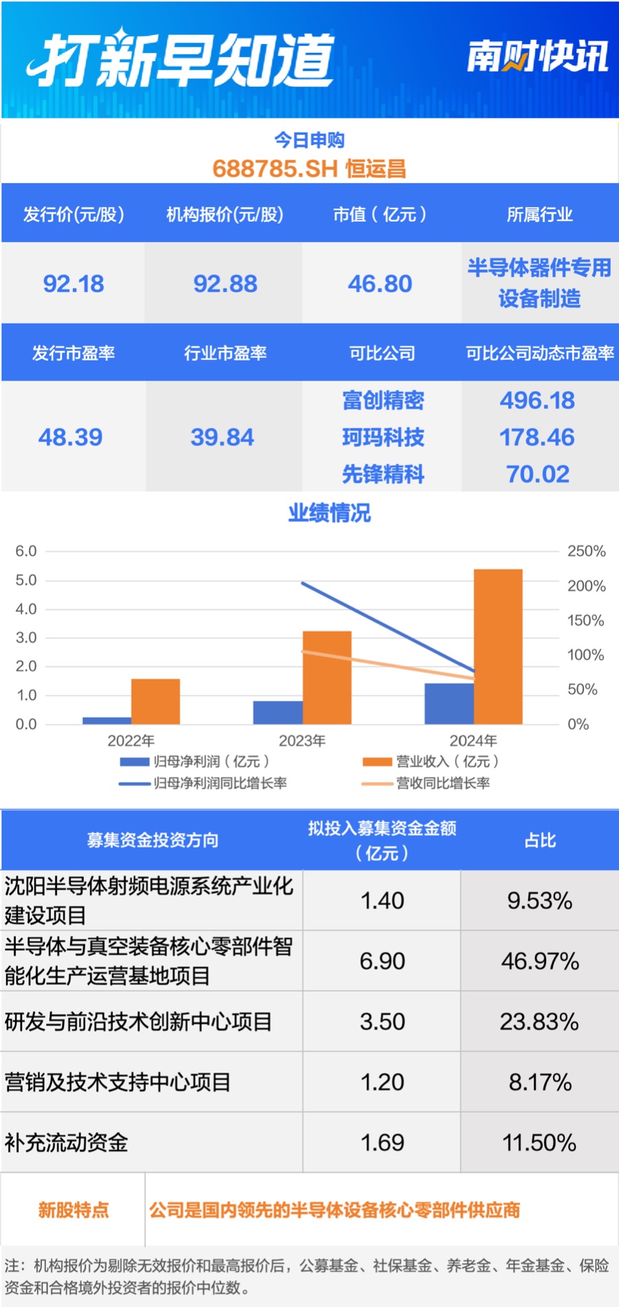 半导体核心部件龙头今日申购 另有一只新股上市 | 打新早知道-313啦实用网