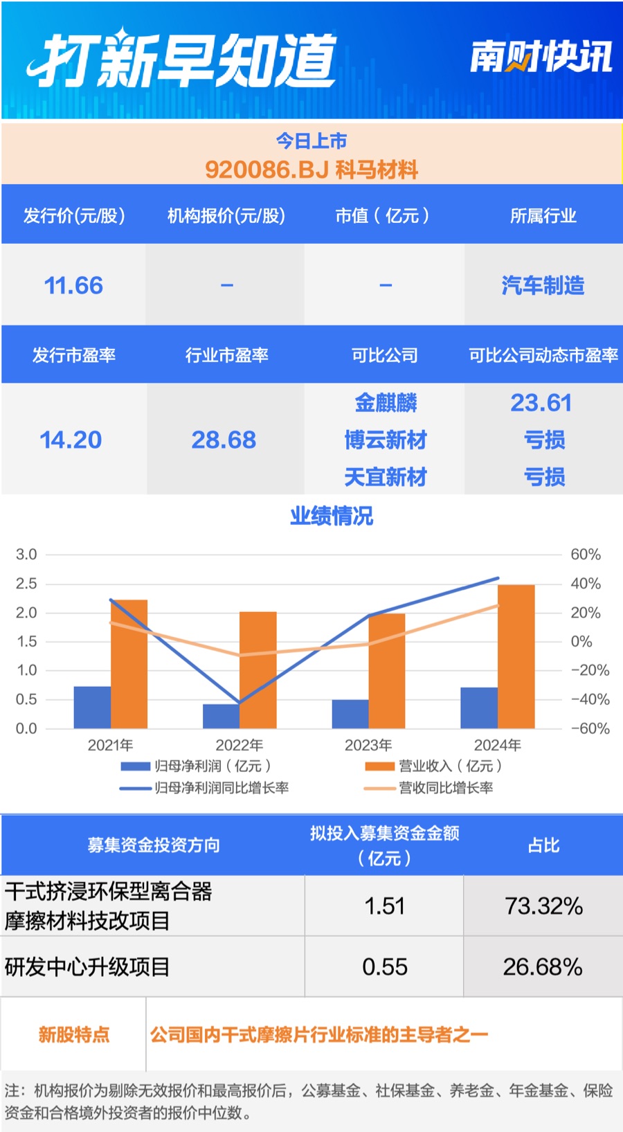 半导体核心部件龙头今日申购 另有一只新股上市 | 打新早知道