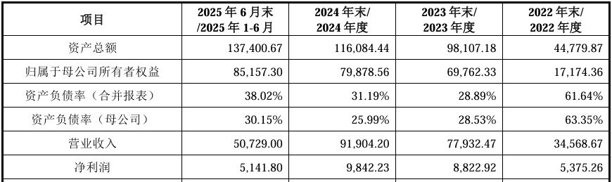 高特电子创业板IPO提交注册 连续三年在大型储能领域BMS产品出货量保持行业前列-313啦实用网
