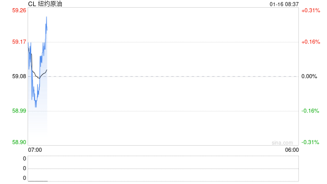 特朗普，突变！“暂缓决定是否对伊朗发动军事打击”，美军基地警戒级别降低！油价大跌