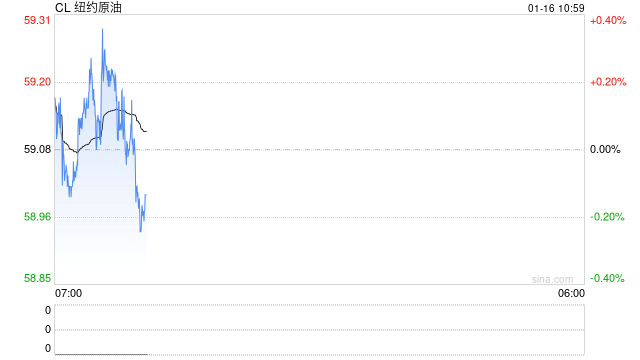 长安期货范磊：战争锚点不定，油价可关注中长期动向