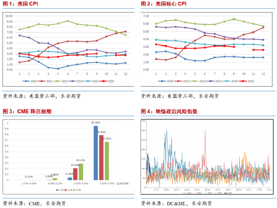 长安期货范磊：战争锚点不定，油价可关注中长期动向