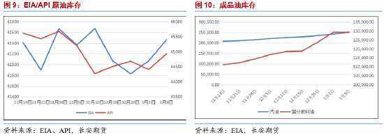 长安期货范磊：战争锚点不定，油价可关注中长期动向