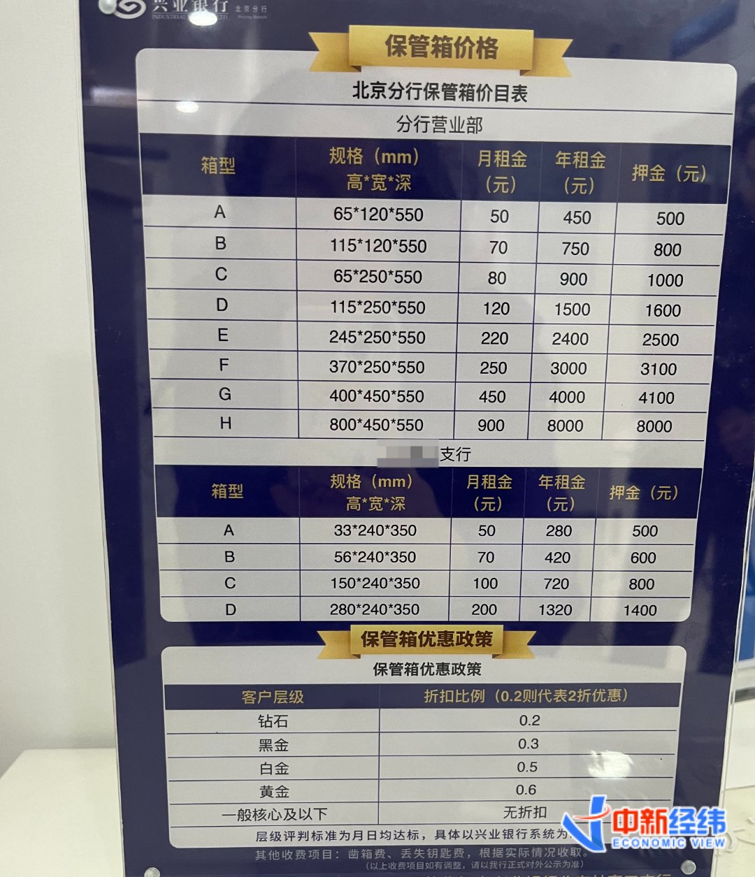 要排队等5年？金价上涨，银行保险箱不够用了