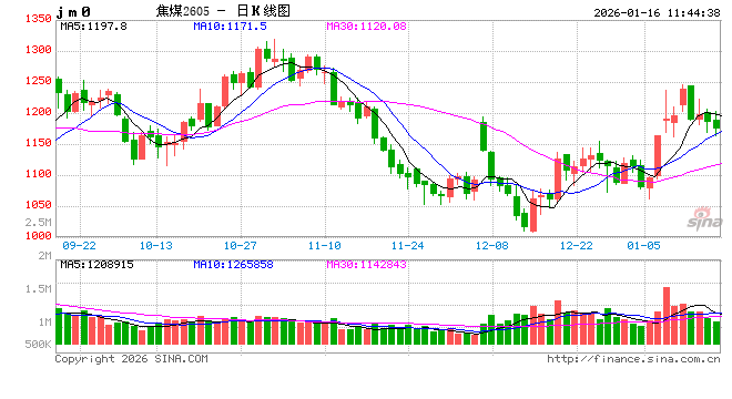 焦煤期权在大商所挂牌上市