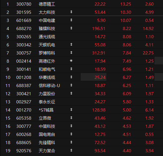 商业航天概念，多股反弹-313啦实用网