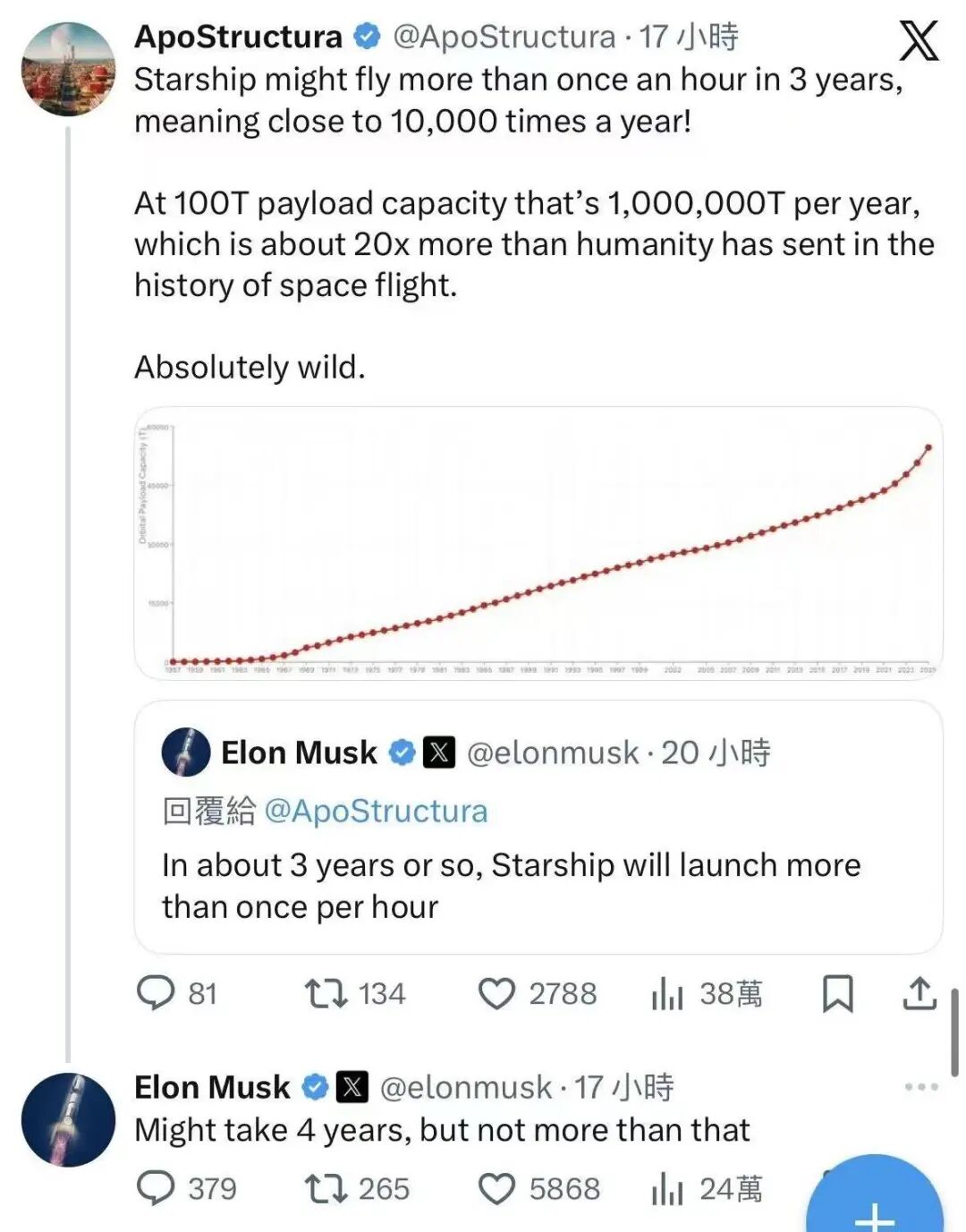 商业航天概念，多股反弹