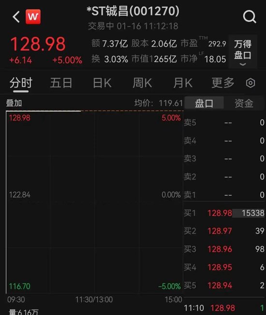 商业航天牛股*ST铖昌复牌上演“地天板”-313啦实用网