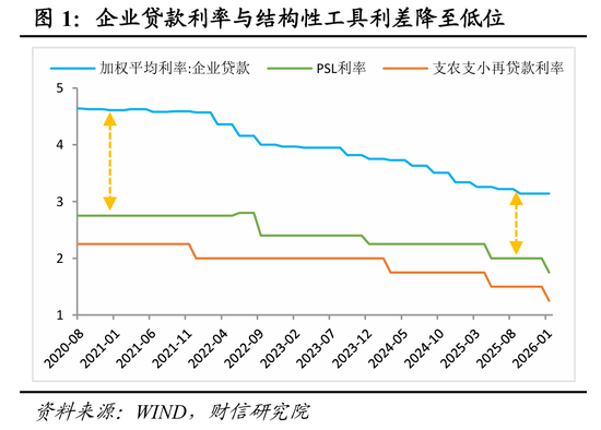 财信宏观 | 央行金融发布会释放的七大信号-313啦实用网