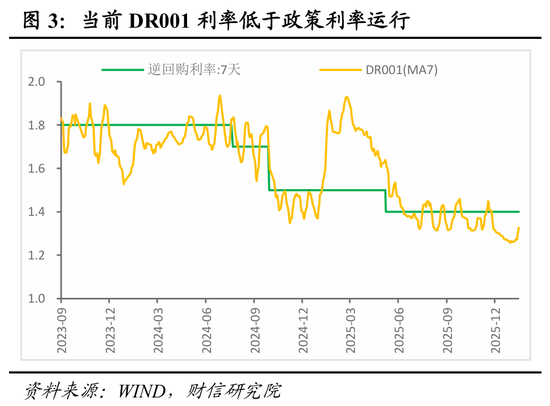 财信宏观 | 央行金融发布会释放的七大信号