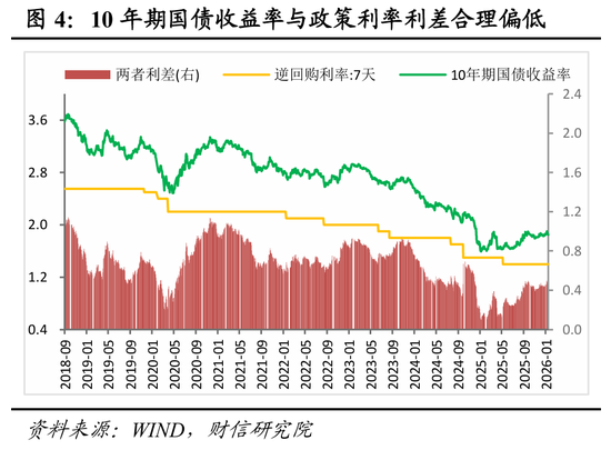 财信宏观 | 央行金融发布会释放的七大信号