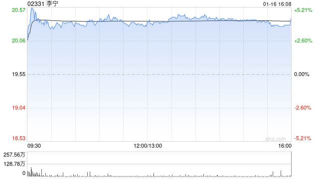 大华继显：维持李宁“持有”评级 管理层预期去年全年收入预期可实现温和增长-313啦实用网